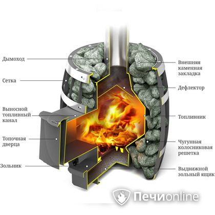 Дровяная банная печь TMF САЯНЫ Мини Carbon в Первоуральске