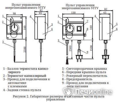 Газовая горелка TMF Сахалин-4 Комби 26кВт энергозависимое ДУ в Первоуральске
