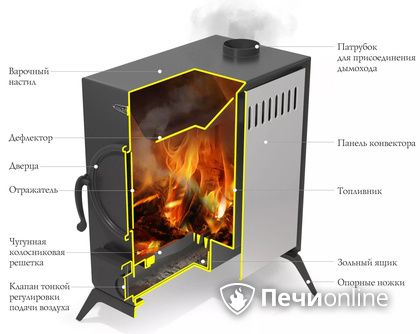 Портативная печь TMF АВОСЬКА антрацит, НК в Первоуральске