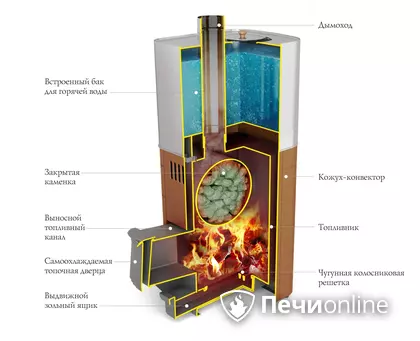 Дровяная печь TMF Бирюса 2013 Carbon Витра ЗК антрацит в Первоуральске