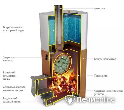 Дровяная печь TMF Бирюса 2013 Carbon Витра ЗК терракота в Первоуральске