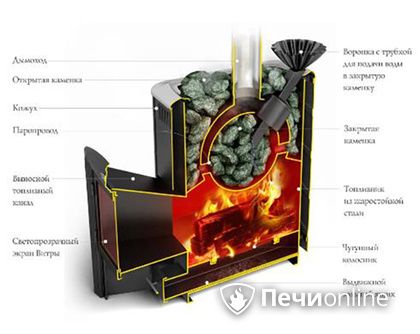 Дровяная печь TMF Гейзер 2014 Carbon ДА КТК ЗК терракота в Первоуральске