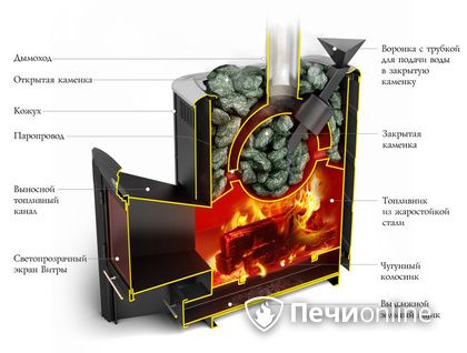 Дровяная печь-каменка TMF Гейзер 2014 Carbon ДН КТК ЗК антрацит в Первоуральске