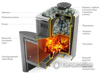 Дровяная печь-каменка TMF Гейзер Мини 2016 Inox Витра ЗК терракота в Первоуральске