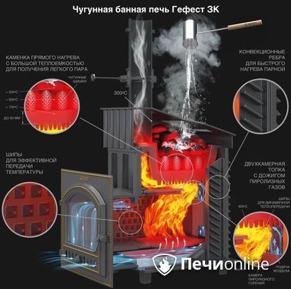 Дровяная печь-каменка Гефест GFS ЗК 30 (П2) в Первоуральске